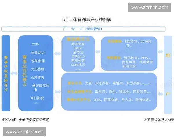 体育管理信息化驱动下智慧赛事运营与数据决策创新发展路径研究