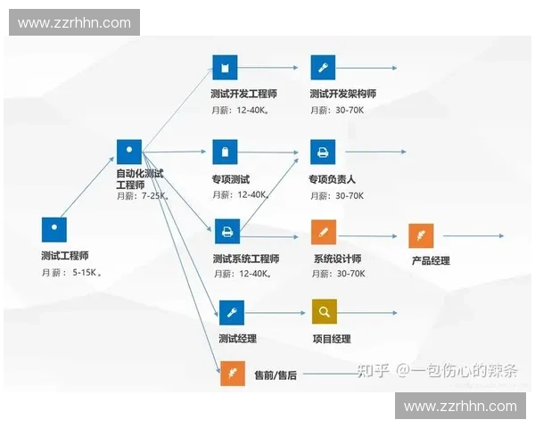 基于职业等级评定体系的岗位能力与发展路径研究